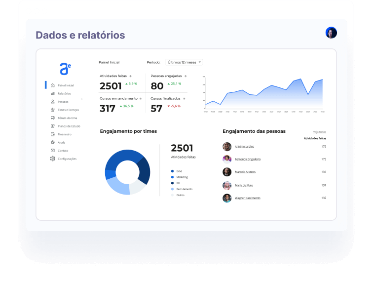 Ilustração de um painel de relatórios